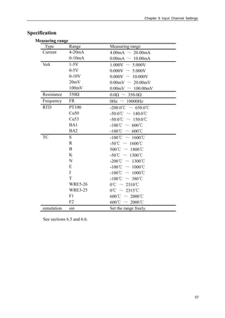 Chapter 6 Input Channel Settings
57
Specification
Measuring range
Type Range Measuring range
Current 4-20mA 4.00mA ～ 20.00mA
0-10mA 0.00mA ～ 10.00mA
Volt 1-5V 1.000V ～ 5.000V
0-5V 0.000V ～ 5.000V
0-10V 0.000V ～ 10.000V
20mV 0.00mV ～ 20.00mV
100mV 0.00mV ～ 100.00mV
Resistance 350Ω 0.0Ω ～ 350.0Ω
Frequency FR 0Hz ～ 10000Hz
RTD PT100 -200.0℃ ～ 650.0℃
Cu50 -50.0℃ ～ 140.0℃
Cu53 -50.0℃ ～ 150.0℃
BA1 -100℃ ～ 600℃
BA2 -100℃ ～ 600℃
TC S -100℃ ～ 1600℃
R -50℃ ～ 1600℃
B 500℃ ～ 1800℃
K -50℃ ～ 1300℃
N -200℃ ～ 1300℃
E -100℃ ～ 1000℃
J -100℃ ～ 1000℃
T -100℃ ～ 380℃
WRE5-26 0℃ ～ 2310℃
WRE3-25 0℃ ～ 2315℃
F1 600℃ ～ 2000℃
F2 600℃ ～ 2000℃
simulation sin Set the range freely.
See sections 6.5 and 6.6.
 