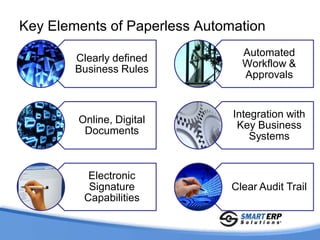 Key Elements of Paperless Automation
                                 Automated
        Clearly defined
                                 Workflow &
        Business Rules
                                 Approvals


                               Integration with
        Online, Digital
                                Key Business
         Documents
                                   Systems


          Electronic
          Signature            Clear Audit Trail
         Capabilities
 