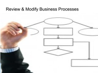 Review & Modify Business Processes
 