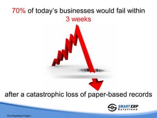70% of today’s businesses would fail within
                     3 weeks




after a catastrophic loss of paper-based records

The Paperless Project,
 