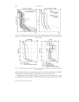 360 E GY ¨ORI et al.
Fig. 4. SPT blow-counts with depth at the main exploration site (a); CPT cone penetration
resistance with depth at the main and reactor site (b) of the Paks NPP (after Ove Arup &
Partners 1995)
Fig. 5. Small strain shear modulus (after Ove Arup & Partners 1995) (a) and relative densities
(b) with depth
moreover from laboratory measurements and are characterized by high variability.
Best estimate, lower and upper bound proﬁles can be seen in Fig. 5 b.
Degradation of shear modulus (G/Gmax) with shear strain for Quaternary strata
was obtained from the results of cyclic triaxial and resonant column tests. Best
Acta Geod. Geoph. Hung. 46, 2011
 