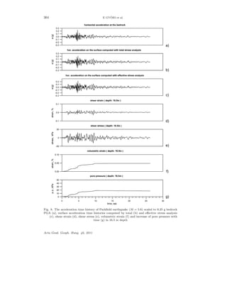 364 E GY ¨ORI et al.
Fig. 8. The acceleration time history of Parkﬁeld earthquake (M = 5.6) scaled to 0.25 g bedrock
PGA (a), surface acceleration time histories computed by total (b) and eﬀective stress analysis
(c), shear strain (d), shear stress (e), volumetric strain (f) and increase of pore pressure with
time (g) in 16.5 m depth
Acta Geod. Geoph. Hung. 46, 2011
 
