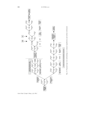 366 E GY ¨ORI et al.
semi-empirical
methods
·
··
·
··
EARTHQUAKE
TIMEHISTORY
SHEAR
MODULUS
G/GMAX
15%percentile
50%percentile
85%percentile
wb1
wb2
wb3
MSF1
MSF2
MSF3
wa1
wa2
wa3
mean
upperbound
lowerbound
ww1
wg2
wg3
upperbound
lowerboundlowerboundminimum
maximumupperbound
meanmeanmean
wr1wn1wg1
ww3wr3wn3
ww2wr2wn2
GROUND-
WATER
LEVEL
·
BEDROCK
PGAAND
UHRS
effectivestress
method
surfacePGA,
liquefaction,
volumetric
strain
·
timehistory1
2timehistory
timehistory3
wa1
wa2
wa3
Siteeffectestimationwith
nonlineartotalstressmethod
···mean
upperbound
lowerbound
wg2
wg3
upperbound
lowerbound
mean
wn1wg1
wn3
wn2
EARTHQUAKE
TIMEHISTORY
SHEAR
MODULUS
G/GMAXCRR
wc1
SPTmethod
wc2
CPTmethod
wm2
wm1
FS
·ws1
method1
·
ws2
method2
MSF
SETTL.
COMP.
METHOD
·
lowerbound
upperbound
mean
wr1
wr3
wr2
volumetric
strain
·
timehistory1
timehistory2
timehistory3
wa1
wa2
wa3
··
minimum
maximum
mean
ww1
ww3
ww2
GROUND-
WATER
LEVEL
SurfacePGA
andsite
specificCSR
CRR
surface
settlement
surface
settlement
Coupledsiteeffectandliquefactionassessment
·
15%percentile
50%percentile
85%percentile
wd1
wd2
wd3
RELATIVE
DENSITY
RELATIVE
DENSITY
Fig.9.Proposedlogictreemethodologytoevaluateliquefactionandsurfacesettlement
Acta Geod. Geoph. Hung. 46, 2011
 