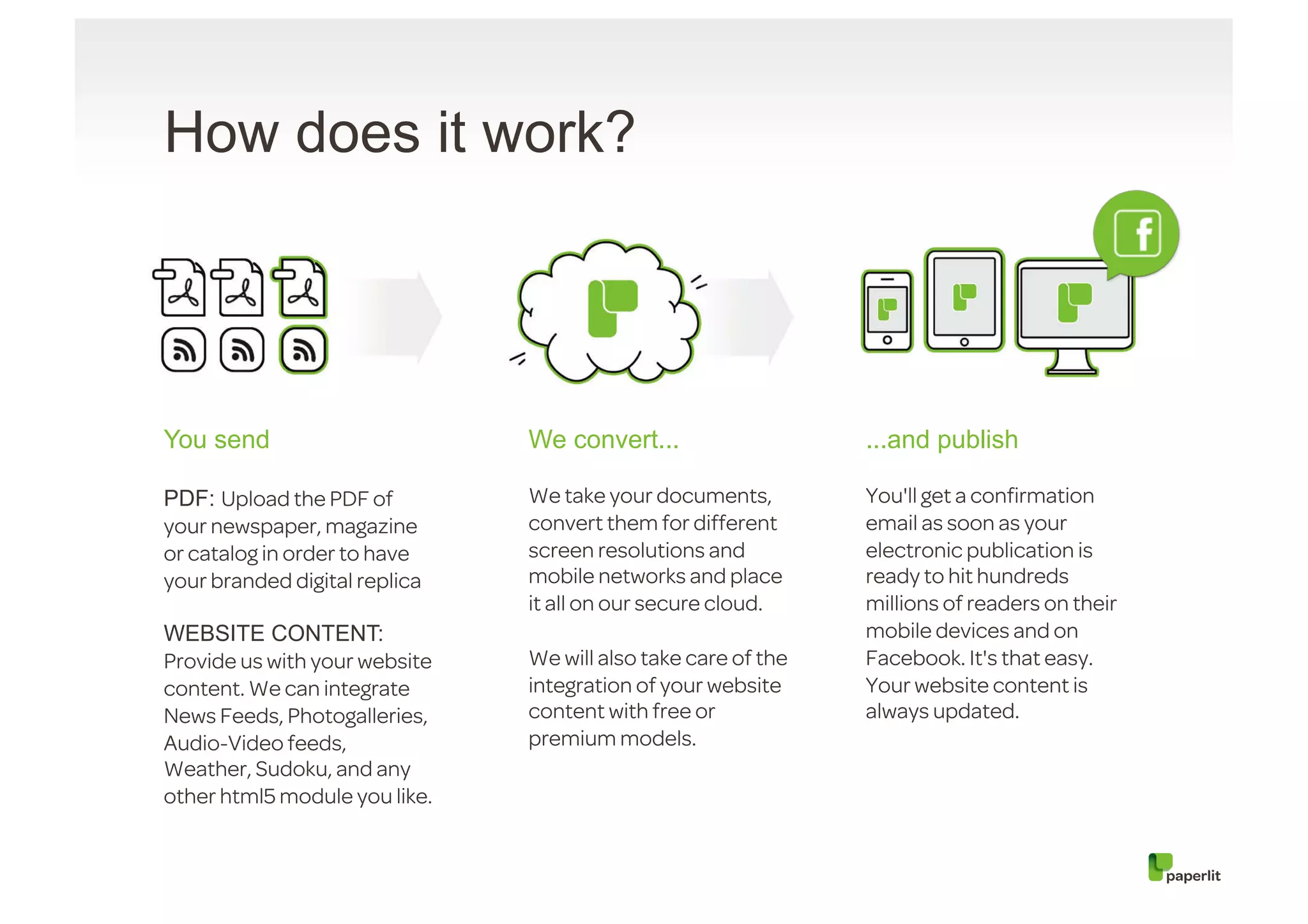 How does it work?




You send                       We convert...                   ...and publish

PDF: Upload the PDF of         We take your documents,         You'll get a conﬁrmation
your newspaper, magazine       convert them for different      email as soon as your
or catalog in order to have    screen resolutions and          electronic publication is
your branded digital replica   mobile networks and place       ready to hit hundreds
                               it all on our secure cloud.     millions of readers on their
WEBSITE CONTENT:                                               mobile devices and on
Provide us with your website   We will also take care of the   Facebook. It's that easy.
content. We can integrate      integration of your website     Your website content is
News Feeds, Photogalleries,    content with free or            always updated.
Audio-Video feeds,             premium models.
Weather, Sudoku, and any
other html5 module you like.
 