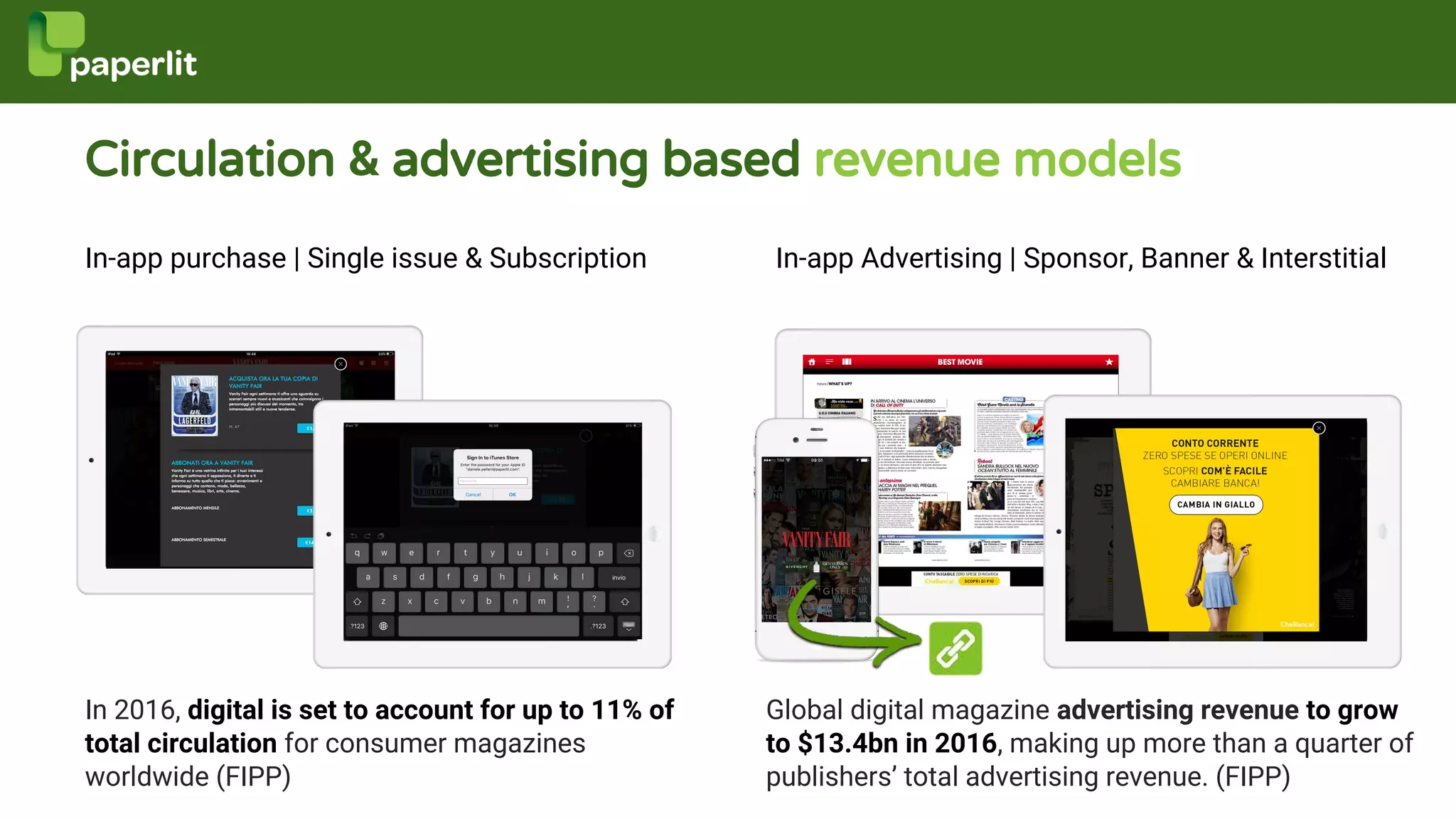 Circulation & advertising based revenue models
In-app Advertising | Sponsor, Banner & InterstitialIn-app purchase | Single issue & Subscription
In 2016, digital is set to account for up to 11% of
total circulation for consumer magazines
worldwide (FIPP)
Global digital magazine advertising revenue to grow
to $13.4bn in 2016, making up more than a quarter of
publishers’ total advertising revenue. (FIPP)
 