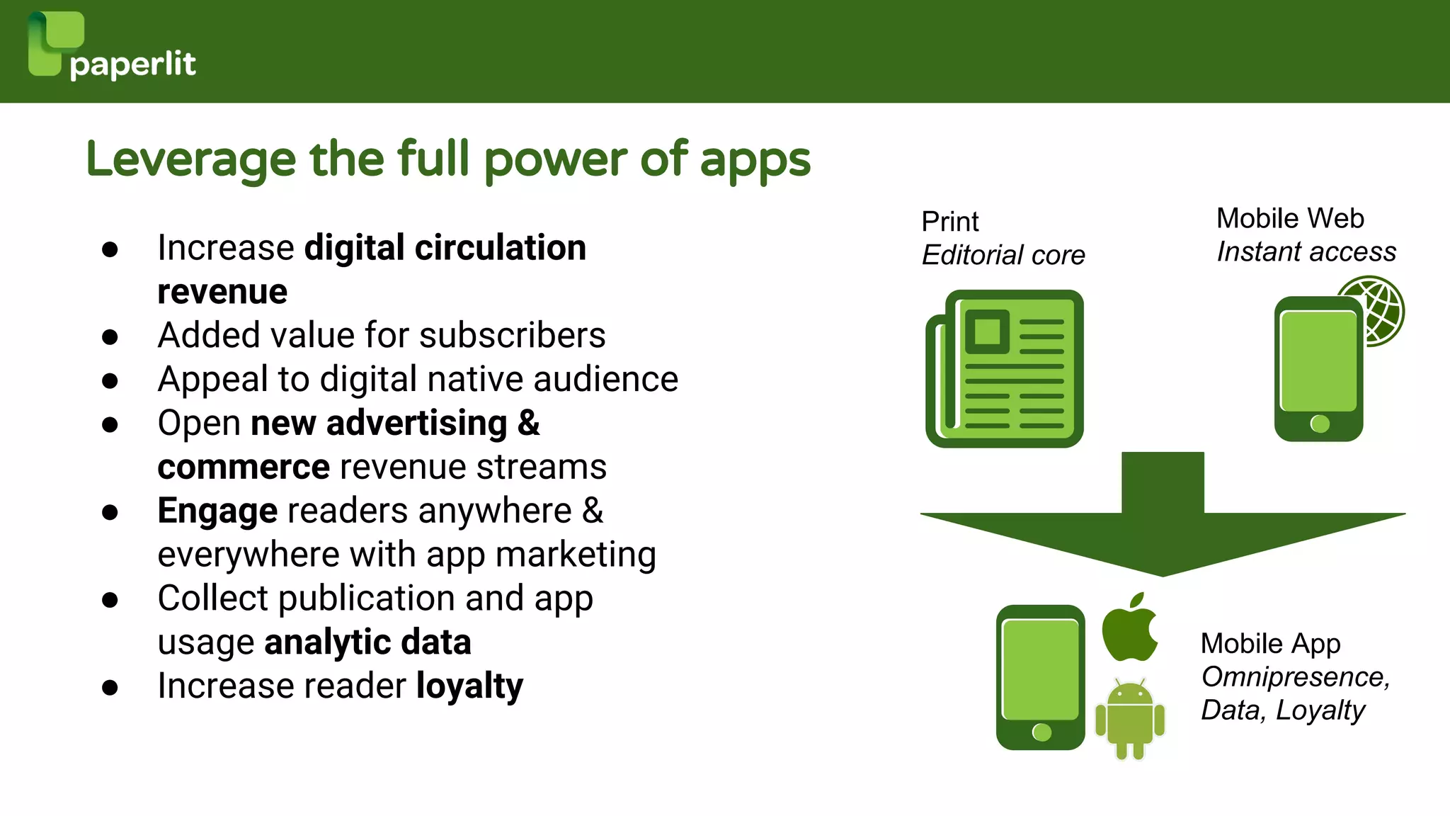 Leverage the full power of apps
● Increase digital circulation
revenue
● Added value for subscribers
● Appeal to digital native audience
● Open new advertising &
commerce revenue streams
● Engage readers anywhere &
everywhere with app marketing
● Collect publication and app
usage analytic data
● Increase reader loyalty
Mobile App
Omnipresence,
Data, Loyalty
Mobile Web
Instant access
Print
Editorial core
 