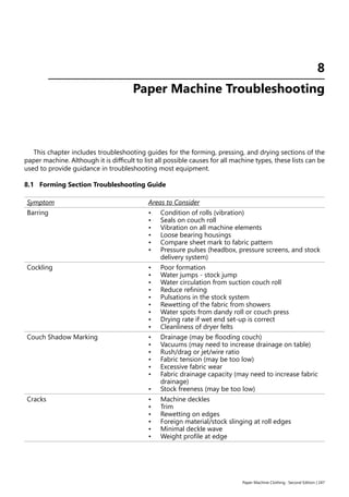 Paper Machine Clothing · Second Edition | 247
This chapter includes troubleshooting guides for the forming, pressing, and drying sections of the
paper machine. Although it is difficult to list all possible causes for all machine types, these lists can be
used to provide guidance in troubleshooting most equipment.
8.1 Forming Section Troubleshooting Guide
Symptom Areas to Consider
Barring • Condition of rolls (vibration)
• Seals on couch roll
• Vibration on all machine elements
• Loose bearing housings
• Compare sheet mark to fabric pattern
• Pressure pulses (headbox, pressure screens, and stock
delivery system)
Cockling • Poor formation
• Water jumps - stock jump
• Water circulation from suction couch roll
• Reduce refining
• Pulsations in the stock system
• Rewetting of the fabric from showers
• Water spots from dandy roll or couch press
• Drying rate if wet end set-up is correct
• Cleanliness of dryer felts
Couch Shadow Marking • Drainage (may be flooding couch)
• Vacuums (may need to increase drainage on table)
• Rush/drag or jet/wire ratio
• Fabric tension (may be too low)
• Excessive fabric wear
• Fabric drainage capacity (may need to increase fabric
drainage)
• Stock freeness (may be too low)
Cracks • Machine deckles
• Trim
• Rewetting on edges
• Foreign material/stock slinging at roll edges
• Minimal deckle wave
• Weight profile at edge
8
____________________________________________________
Paper Machine Troubleshooting
 