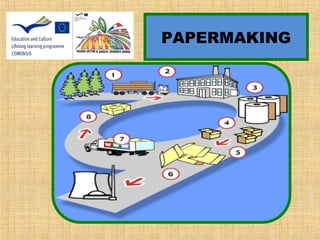 PAPERMAKING
 