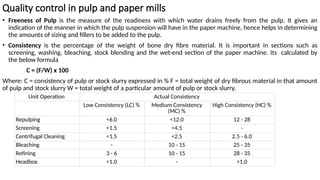 PAPER MAKING PROCESS notes including pulp and all methods.pptx