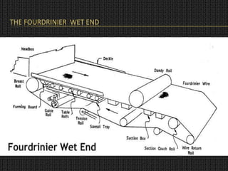 THE FOURDRINIER WET END
 