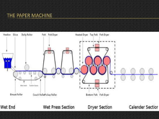 THE PAPER MACHINE
 