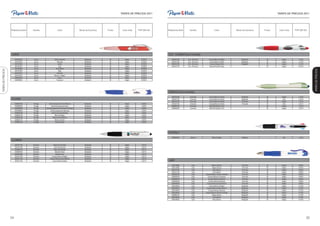 TARIFA DE PRECIOS 2011                                                                                                    TARIFA DE PRECIOS 2011




                    Referencia Bulk   Familia                 Color                   Modo de Escritura   Punto    Color tinta   PVP SIN IVA   Referencia Bulk     Familia                  Color               Modo de Escritura   Punto    Color tinta   PVP SIN IVA




                    CURVE                                                                                                                      ECO - ELEMENT (Eco Friendly)
                         S0767651      Curve              Verde-Amarillo                   Bolígrafo       M         Negro         0.59 €         S0910740       Eco - Element       Cuerpo Blanco/Negro             Bolígrafo       M          Negro         1.10 €
                         S0767641      Curve                  Naranja                      Bolígrafo       M         Negro         0.59 €         S0910750       Eco - Element        Cuerpo Blanco/Rojo             Bolígrafo       M          Negro         1.10 €
                         S0767661      Curve                   Verde                       Bolígrafo       M         Negro         0.59 €         S0910760       Eco - Element        Cuerpo Blanco/Azul             Bolígrafo       M          Negro         1.10 €
                         S0767671      Curve                    Azul                       Bolígrafo       M         Negro         0.59 €         S0910770       Eco - Element        Recambios BP (caja)                            M          Negro         0.54 €
                         S0767681      Curve                Azul Pálido                    Bolígrafo       M         Negro         0.59 €




                                                                                                                                                                                                                                                                            TARIFA DE PRECIOS
TARIFA DE PRECIOS




                         S0767691      Curve                    Rojo                       Bolígrafo       M         Negro         0.59 €
                         S0767631      Curve                 Amarillo                      Bolígrafo       M         Negro         0.59 €
                         S0767621      Curve              Blanco / Negro                   Bolígrafo       M         Negro         0.59 €
                         S0859941      Curve                   Baya                        Bolígrafo       M         Negro         0.59 €
                         S0859951      Curve                 Turquesa                      Bolígrafo       M         Negro         0.59 €




                                                                                                                                               EMERALD (Eco Friendly)
                                                                                                                                                  S0910700         Emerald           Cuerpo Blanco/Verde             Bolígrafo       M          Negro         1.34 €
                    PLUNGE                                                                                                                        S0910710         Emerald           Cuerpo Blanco/Verde             Bolígrafo       M           Azul         1.34 €
                                                                                                                                                  S0910720         Emerald           Cuerpo Blanco/Verde             Tinta Gel       M          Negro         1.67 €
                         S0859780     Plunge      Semitransparente Azul Marino             Bolígrafo       M         Negro          0.80 €        S0910730         Emerald           Cuerpo Blanco/Verde             Tinta Gel       M           Azul         1.67 €
                         S0859810     Plunge          Semitransparente Verde               Bolígrafo       M         Negro          0.80 €        S0899240         Emerald           Refill BP (blister of 2)                        M          Negro         1.52 €
                         S0859820     Plunge    Semitransparente Azul Marino Pálido        Bolígrafo       M         Negro          0.80 €        S0899262         Emerald           Refill GP (blister of 2)                        M          Negro         1.67 €
                         S0859800     Plunge        Semitransparente Naranja               Bolígrafo       M         Negro          0.80 €
                         S0859790     Plunge          Semitransparente Rojo                Bolígrafo       M         Negro          0.80 €
                         S0859740     Plunge               Blanco/Negro                    Bolígrafo       M         Negro          0.80 €
                         S0859760     Plunge            Blanco/Azul Marino                 Bolígrafo       M         Negro          0.80 €
                         S0859770     Plunge               Blanco/Verde                    Bolígrafo       M         Negro          0.80 €
                         S0859750     Plunge                Blanco/Rojo                    Bolígrafo       M         Negro          0.80 €




                                                                                                                                               OPTION 4
                                                                                                                                                  S0859360         Option 4              Blanco/ Negro               Multipen                    Mix          1.26 €
                    ELEMENT
                         S0767730     Element           Negro Translúcido                  Boligrafo       M         Negro          0.87 €
                         S0767740     Element            Azul Translúcido                  Boligrafo       M         Negro          0.87 €
                         S0859470     Element            Rojo Translúcido                  Boligrafo       M         Negro          0.87 €
                         S0859510     Element             Metallic Silver                  Boligrafo       M         Negro          0.87 €
                         S0859480     Element             Metallic Azul                    Boligrafo       M         Negro          0.87 €
                         S0767700     Element         Cuerpo Blanco/Negro                  Boligrafo       M         Negro          0.87 €
                         S0767710     Element       Cuerpo Blanco/Azul Marino              Boligrafo       M         Negro          0.87 €
                         S0767720     Element          Cuerpo Blanco/Rojo                  Boligrafo       M         Negro          0.87 €      GRIP
                                                                                                                                                  S0521680           Grip               Blanco Opaco                 Tinta Gel       M          Negro         0.80 €
                                                                                                                                                  S0521690           Grip                Negro Opaco                 Tinta Gel       M          Negro         0.80 €
                                                                                                                                                  S0521700           Grip                 Rojo Opaco                 Tinta Gel       M          Negro         0.80 €
                                                                                                                                                  S0521710           Grip                 Azul Opaco                 Tinta Gel       M          Negro         0.80 €
                                                                                                                                                  S0859520           Grip        Cuerpo Blanco/Verde-Amarillo        Tinta Gel       M          Negro         0.80 €
                                                                                                                                                  S0859530           Grip          Cuerpo Blanco/Turquesa            Tinta Gel       M          Negro         0.80 €
                                                                                                                                                  S0859540           Grip           Cuerpo Blanco/Púrpura            Tinta Gel       M          Negro         0.80 €
                                                                                                                                                  S0859550           Grip           Cuerpo Blanco/Naranja            Tinta Gel       M          Negro         0.80 €
                                                                                                                                                  S0859560           Grip         Cuerpo Blanco/Azul Marino          Tinta Gel       M          Negro         0.80 €
                                                                                                                                                  S0910820           Grip            Cuerpo Blanco/Negro             Bolígrafo       M          Negro         0.78 €
                                                                                                                                                  S0910870           Grip         Cuerpo Blanco/Azul Marino          Bolígrafo       M          Negro         0.78 €
                                                                                                                                                  S0910860           Grip           Cuerpo Blanco/Naranja            Bolígrafo       M          Negro         0.78 €
                                                                                                                                                  S0910850           Grip        Cuerpo Blanco/Verde-Amarillo        Bolígrafo       M          Negro         0.78 €
                                                                                                                                                  S0898310           Grip                Negro Opaco                 Bolígrafo       M          Negro         0.78 €
                                                                                                                                                  S0910840           Grip                 Azul Opaco                 Bolígrafo       M          Negro         0.78 €
                                                                                                                                                  S0910830           Grip                 Rojo Opaco                 Bolígrafo       M          Negro         0.78 €




                    34                                                                                                                                                                                                                                                 35
 