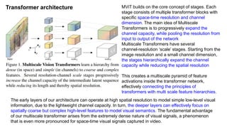 [Paper] Multiscale Vision Transformers(MVit) | PDF
