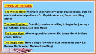TYPES OF HEROES
The Willing Hero: Willing to undertake any quest courageously, puts his
needs aside to help others • Ex: Captain America, Superman, King
Arthur
The Unwilling Hero: Doubtful, passive, unwilling to begin the journey •
Ex: Achilles, Shrek, Neo (The Matrix)
The Loner Hero: Able to opposition alone • Ex: James Bond, Indiana
Jones, Batman
The Tragic Hero: Have a tragic flaw which hurt them in the end • Ex:
Romeo, Darth Vader, Mufasa (Lion King)
 