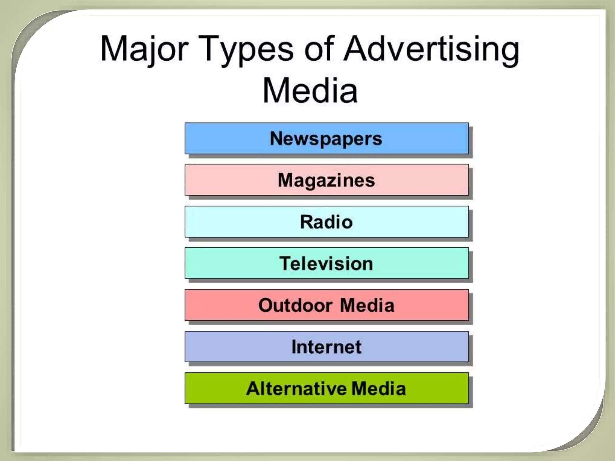 Paper no15 mass media and communication ppt