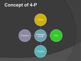 Concept of 4-P
Concept
of 4-P
Politics
Pride
Progress
Prejudice
 