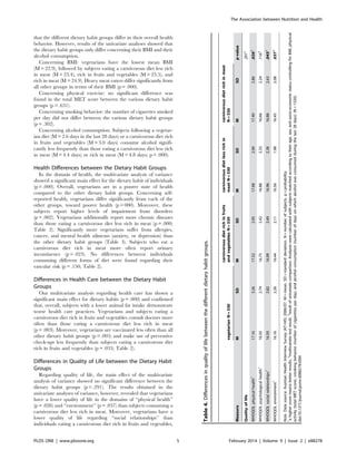 that the different dietary habit groups differ in their overall health
behavior. However, results of the univariate analyses showed that
the dietary habit groups only differ concerning their BMI and their
alcohol consumption.
Concerning BMI: vegetarians have the lowest mean BMI
(M = 22.9), followed by subjects eating a carnivorous diet less rich
in meat (M = 23.4), rich in fruits and vegetables (M = 23.5), and
rich in meat (M = 24.9). Heavy meat eaters differ significantly from
all other groups in terms of their BMI (p = .000).
Concerning physical exercise: no significant difference was
found in the total MET score between the various dietary habit
groups (p = .631).
Concerning smoking behavior: the number of cigarettes smoked
per day did not differ between the various dietary habit groups
(p = .302).
Concerning alcohol consumption: Subjects following a vegetar-
ian diet (M = 2.6 days in the last 28 days) or a carnivorous diet rich
in fruits and vegetables (M = 3.0 days) consume alcohol signifi-
cantly less frequently than those eating a carnivorous diet less rich
in meat (M = 4.4 days) or rich in meat (M = 4.8 days; p = .000).
Health Differences between the Dietary Habit Groups
In the domain of health, the multivariate analysis of variance
showed a significant main effect for the dietary habit of individuals
(p = .000). Overall, vegetarians are in a poorer state of health
compared to the other dietary habit groups. Concerning self-
reported health, vegetarians differ significantly from each of the
other groups, toward poorer health (p = 000). Moreover, these
subjects report higher levels of impairment from disorders
(p = .002). Vegetarians additionally report more chronic diseases
than those eating a carnivorous diet less rich in meat (p = .000;
Table 2). Significantly more vegetarians suffer from allergies,
cancer, and mental health ailments (anxiety, or depression) than
the other dietary habit groups (Table 3). Subjects who eat a
carnivorous diet rich in meat more often report urinary
incontinence (p = .023). No differences between individuals
consuming different forms of diet were found regarding their
vascular risk (p = .150; Table 2).
Differences in Health Care between the Dietary Habit
Groups
Our multivariate analysis regarding health care has shown a
significant main effect for dietary habits (p = .000) and confirmed
that, overall, subjects with a lower animal fat intake demonstrate
worse health care practices. Vegetarians and subjects eating a
carnivorous diet rich in fruits and vegetables consult doctors more
often than those eating a carnivorous diet less rich in meat
(p = .003). Moreover, vegetarians are vaccinated less often than all
other dietary habit groups (p = .005) and make use of preventive
check-ups less frequently than subjects eating a carnivorous diet
rich in fruits and vegetables (p = .033; Table 2).
Differences in Quality of Life between the Dietary Habit
Groups
Regarding quality of life, the main effect of the multivariate
analysis of variance showed no significant difference between the
dietary habit groups (p = .291). The results obtained in the
univariate analyses of variance, however, revealed that vegetarians
have a lower quality of life in the domains of ‘‘physical health’’
(p = .026) and ‘‘environment’’ (p = .037) than subjects consuming a
carnivorous diet less rich in meat. Moreover, vegetarians have a
lower quality of life regarding ‘‘social relationships’’ than
individuals eating a carnivorous diet rich in fruits and vegetables,
Table4.Differencesinqualityoflifebetweenthedifferentdietaryhabitgroups.
vegetarianN=330
carnivorousdietrichinfruits
andvegetablesN=330
carnivorousdietlessrichin
meatN=330
carnivorousdietrichinmeat
N=330
MeasureMSDMSDMSDMSDp-value
Qualityoflife.2912
WHOQOLphysicalhealth1
17.163.2617.522.9517.682.9017.402.86.0263
WHOQOLpsychologicalhealth1
16.502.7416.752.4216.882.3316.662.24.1163
WHOQOLsocialrelationships1
16.592.8216.992.4916.962.3816.882.63.0433
WHOQOLenvironment1
16.162.2616.442.1116.561.9816.452.08.0373
Note.Datasource:AustrianHealthInterviewSurvey(AT-HIS)2006/07.M=mean.SD=standarddeviation.N=numberofsubjects.p=probability.
1
ahigherscoremeansbetterresults,2
multivariatetestresult,3
resultofunivariatecomparison.Analyseswerecalculatedwithsubjectsmatchedaccordingtotheirage,sex,andsocio-economicstatuscontrollingforBMI,physical
activity(totalMETscore),smokingbehavior(numberofcigarettesperday),andalcoholconsumption(numberofdaysonwhichalcoholwasconsumedduringthelast28days)(N=1320).
doi:10.1371/journal.pone.0088278.t004
The Association between Nutrition and Health
PLOS ONE | www.plosone.org 5 February 2014 | Volume 9 | Issue 2 | e88278
 