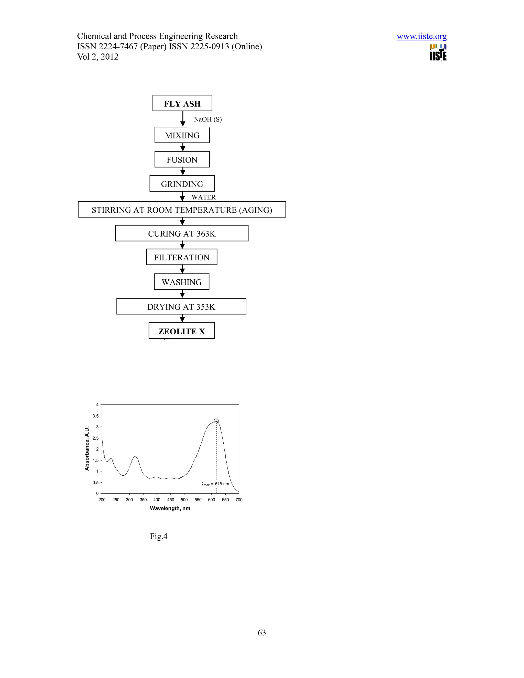Chemical and Process Engineering Research                                                          www.iiste.org
ISSN 2224-7467 (Paper) ISSN 2225-0913 (Online)
Vol 2, 2012




                                                     FLY ASH
                                                                  NaOH (S)

                                                     MIXIING

                                                      FUSION

                                                     GRINDING
                                                                  WATER
                    STIRRING AT ROOM TEMPERATURE (AGING)

                                              CURING AT 363K

                                               FILTERATION

                                                     WASHING

                                              DRYING AT 353K

                                                ZEOLITE X
                                                Fig.3




                     4

                    3.5

                     3
 Absorbance, A.U.




                    2.5

                     2

                    1.5

                     1

                    0.5                                                 lmax = 618 nm

                     0
                      200   250   300   350    400    450   500   550     600    650    700

                                              Wavelength, nm




                                              Fig.4




                                                                                              63
 