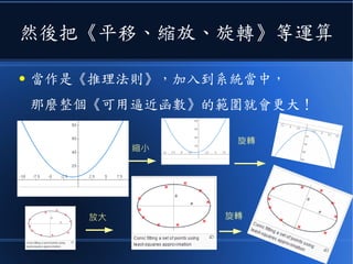 然後把《平移、縮放、旋轉》等運算
● 當作是《推理法則》，加入到系統當中，
那麼整個《可用逼近函數》的範圍就會更大！
縮小
旋轉
放大 旋轉
 