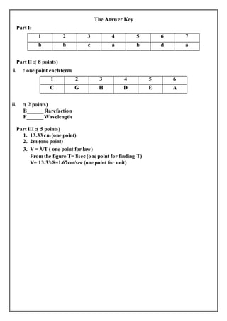 The Answer Key
Part I:
1 2 3 4 5 6 7
b b c a b d a
Part II :( 8 points)
i. : one point eachterm
1 2 3 4 5 6
C G H D E A
ii. :( 2 points)
B______Rarefaction
F______Wavelength
Part III :( 5 points)
1. 13.33 cm(one point)
2. 2m (one point)
3. V = λ/T ( one point for law)
From the figure T= 8sec (one point for finding T)
V= 13.33/8=1.67cm/sec (one point for unit)
 