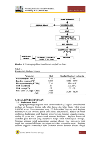 Prosiding Seminar Nasional AVoER ke-3
Palembang, 26-27 Oktober 2011 ISBN : 979-587-395-4
Fakultas Teknik Universitas Sriwijaya 35
BUAH BINTARO
PENGUPASAN
BIJI
DAGING BUAH
PENGERINGAN
(50-60 C, 48-72 jam)
MINYAK
EKSTRAKSI HEKSAN
(6-7 jam)
BIODIESEL
MURNI
TRANSESTERIFIKASI
(50-60 C, 1-2 jam)
BIJI KERING
Gambar 1. Proses pengolahan buah bintaro menjadi bio diesel
Tabel 1.
Karekteristik biodiesel bintaro
Parameter Nilai Standar Biodiesel Indonesia
Viskositas (cSt, 40C) 3,55 2,3 - 6,0
Densitas (g/cm3
, 40C) 0,894 0,850 - 0,890
Bilangan asam (mg KOH/g) 0,34 Maks. 0,8
Titik asap (mm) 26 Min. 18C
Titik tuang (C) < 0 -15 – 10
Nilai kalor (MJ/kg): -Gross
-Nett
39,56
39,47
38,45 - 41,00
3. HASIL DAN PEMBAHASAN
3.1. Perhutanan Sosial
Target pengembangan kegiatan hutan tanaman industri (HTI) pada kawasan hutan
produksi di Sumatera Selatan pada lahan kering dan lahan basah, yakni seluas
1.089.240 hektar. Perencanaan tata ruang HTI dialokasikan 70 persen untuk kegiatan
tanaman pokok dan sebesar 5 persen untuk sarana dan prasarana. Sebesar 25 persen
selebihnya dicadangkan untuk kegiatan konservasi dan tanaman unggulan masing-
masing 10 persen dan 5 persen untuk tanaman kehidupan. Kegiatan konservasi
dilakukan pada kawasan yang mempunyai fungsi untuk keberlanjutan ekologis.
Tanaman unggulan untuk pengusahaan tanaman tahunan yang mempunyai nilai
tinggi, dan tanaman kehidupan yang dapat mebreikan penghasilan cepat. Kegiatan
tanaman unggulan alternatifnya dapat dilakukan melalui tanaman bintaro sebagai
 