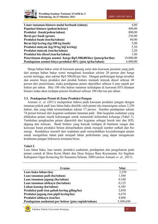 Prosiding Seminar Nasional AVoER ke-3
Palembang, 26-27 Oktober 2011 ISBN : 979-587-395-4
Fakultas Teknik Universitas Sriwijaya 37
Umur tanaman bintaro mulai berbuah (tahun)
Populasi bintaro (pohon/hektar)
Produksi (buah/pohon/tahun)
Berat per buah (gram)
Produksi buah (ton/ha/tahun)
Berat biji kering (kg/100 kg buah)
Produksi minyak (kg/10 kg biji kering)
Produksi minyak (ton/ha/tahun)
Produksi bio diesel (ton/ha/tahun)
Penerimaan dengan asumsi harga Rp5.500,00/liter (jutarp/ha/thn)
Pendapatan asumsi biaya produksi 40% (juta rp/ha/tahun)
4,00
400,00
800,00
250,00
80,00
5,00
5,50
2,20
1,80
10.000,00
6.000,00
Harga bahan bakar solar di kawasan pasang surut atau kawasan perairan yang jauh
dari pompa bahan bakar resmi mengalami kenaikan sekitar 20 persen dari harga
eceran tertinggi, atau sekitar Rp5.500,00 per liter. Dengan perhitungan harga tersebut
dan asumsi biaya produksi dari produk bintaro menjadi minyak diesel sebesar 40
persen dari penerimaan, maka pendapatan petani diprediksi sebesar 6 juta rupiah per
hektar per tahun. Bila 100 ribu hektar tanaman kehidupan di kawasan HTI ditanam
bintaro maka akan terdapat potensi biodiesel sebesar 180 ribu ton per tahun.
3.3. Pendapatan Petani di Zona Produksi Pangan
Asmani et. al. (2011) melaporkan bahwa pada kawasan produksi pangan dengan
tanaman pokok padi luas lahan baku dimiliki oleh petani eks transmigran seluas 2,250
hektar, dan yang tidak termanfaatkan sekitar 17 persen. Sumber pendapatan sekitar
74 persen berasal dari kegiatan usahatani tanaman padi. Dari kegiatan usahatani yang
dilakukan petani masih kekurangan untuk memenuhi kebutuhan keluarga (Tabel 3).
Tambahan penghasilan petani diperoleh dari kegiatan sebagai buruh tani dan HTI,
dagang dan nelayan. Buah bintaro yang banyak terdapat di bantaran sungai dan
kawasan hutan produksi belum dimanfaatkan untuk menjadi sumber nafkah dan bio
energi. Rendahnya insentif dari usahatani padi menyebabkan kecenderungan petani
untuk mengalihan lahan padi menjadi lahan perkebunan yang dapat mengancam
ketahanan pangan Indonesia terutama beras.
Tabel 3.
Luas lahan baku, luas tanam, produksi usahatani, pendapatan dan pengeluaran pada
petani contoh di Desa Kerta Mukti dan Desa Srijaya Baru Kecamatan Air Sugihan
Kabupaten Ogan Komering Ilir Sumatera Selatan, 2009 (dalam Asmani et. al., 2011).
Uraian Nilai
Luas baku lahan (ha)
Luas tanaman padi (ha/tahun)
Luas tanaman jagung (ha/tahun)
Luas tanaman ubikayu (ha/tahun)
Lahan kosong (ha/tahun)
Produksi padi (ton gabah kering giling/ha)
Produksi jagung (ton pipil kering/ha)
Produksi ubikayu (ton/ha)
Pendapatan usahatani per hektar (juta rupiah/tahun)
2,250
1,560
0,180
0,125
0,385
2,850
6,670
4,800
5.498,690
 