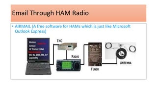 Email Through HAM Radio
• AIRMAIL (A free software for HAMs which is just like Microsoft
Outlook Express)
 