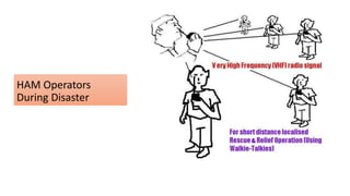 HAM Operators
During Disaster
 