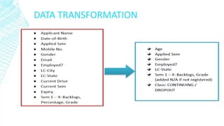 DATA TRANSFORMATION  