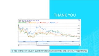 THANK YOU 
To ride on the next wave of Quality Private Education in India and Abroad… ~ Paper Planes 
