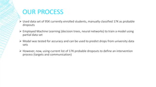 OUR PROCESS 
Used data set of 95K currently enrolled students, manually classified 17K as probable dropouts 
Employed Machine Learning (decision trees, neural networks) to train a model using partial data set 
Model was tested for accuracy and can be used to predict drops from university data sets 
However, now, using current list of 17K probable dropouts to define an intervention process (targets and communication)  