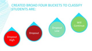 CREATED BROAD FOUR BUCKETS TO CLASSIFY STUDENTS ARE: 
Will Continue 
Dropout Low 
Dropout 
Dropout High  