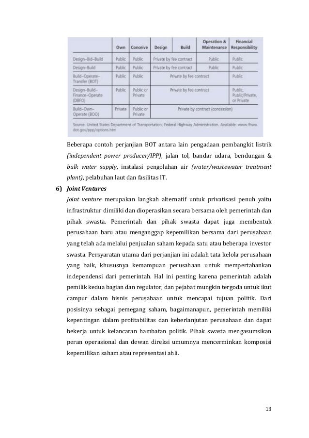 Contoh perjanjian build on transfer pdf