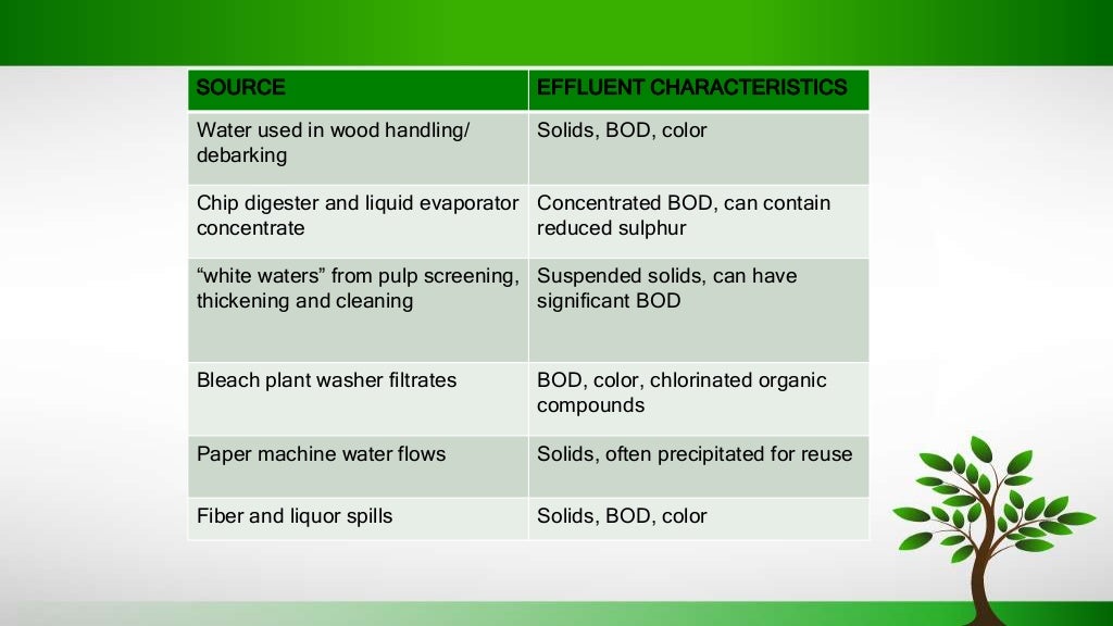 Paper Manufacturing process