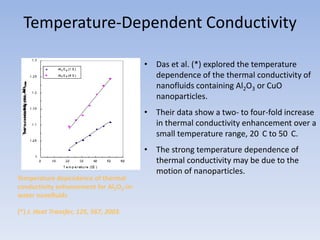 Temperature-Dependent Conductivity

                                         • Das et al. (*) explored the temperature
                                           dependence of the thermal conductivity of
                                           nanofluids containing Al2O3 or CuO
                                           nanoparticles.
                                         • Their data show a two- to four-fold increase
                                           in thermal conductivity enhancement over a
                                           small temperature range, 20 C to 50 C.
                                         • The strong temperature dependence of
                                           thermal conductivity may be due to the
                                           motion of nanoparticles.
Temperature dependence of thermal
conductivity enhancement for Al2O3-in-
water nanofluids

(*) J. Heat Transfer, 125, 567, 2003.
 