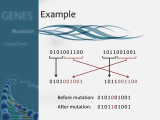 Example


 0101001100              1011001001




 0101001001               1011001100


   Before mutation: 0 1 0 1 0 0 1 0 0 1
   After mutation:    0101101001
 
