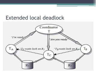 deadlock prevention | PDF
