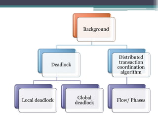 deadlock prevention | PDF