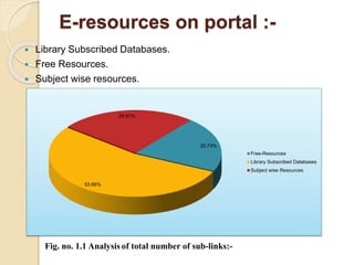 Jaykar Library Paper pres“Library portal an innovative approach for Effective ...