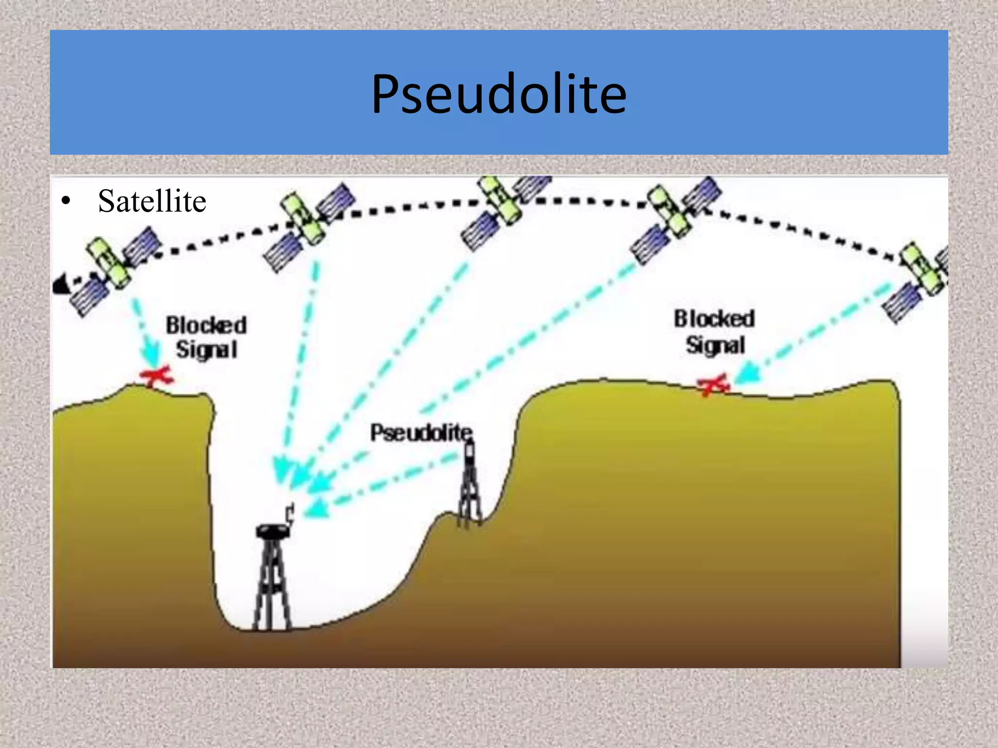 Pseudolite
• Satellite
 