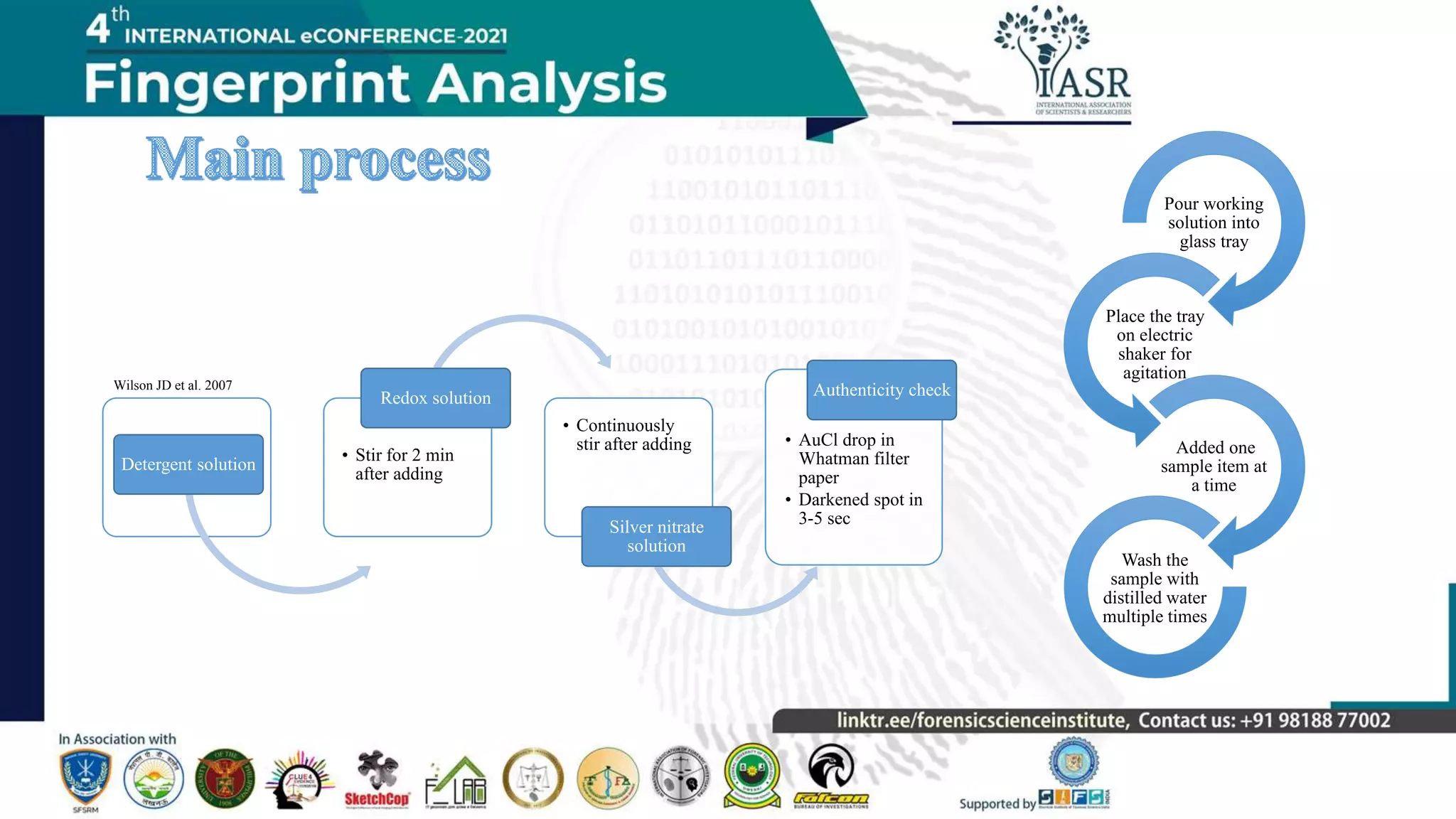 Detergent solution
• Stir for 2 min
after adding
Redox solution
• Continuously
stir after adding
Silver nitrate
solution
• AuCl drop in
Whatman filter
paper
• Darkened spot in
3-5 sec
Authenticity check
Pour working
solution into
glass tray
Place the tray
on electric
shaker for
agitation
Added one
sample item at
a time
Wash the
sample with
distilled water
multiple times
Wilson JD et al. 2007
 