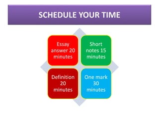 SCHEDULE YOUR TIME
Essay
answer 20
minutes
Short
notes 15
minutes
Definition
20
minutes
One mark
30
minutes
 