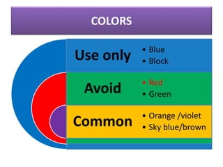 COLORS
Use only
Avoid
Common
• Blue
• Block
• Red
• Green
• Orange /violet
• Sky blue/brown
 