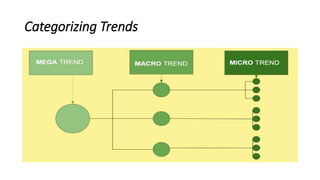 Trends, networks and critical thinking in the 21st century | PPTX