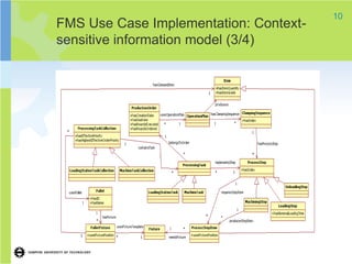 10
FMS Use Case Implementation: Context-
sensitive information model (3/4)
 