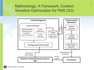 7
Methodology: A Famework, Context-
Sensitive Optimization for FMS (3/3)
 