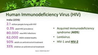 Human Immunodeficiency Virus (HIV)
• Acquired immunodeficiency
syndrome (AIDS)
• Lentivirus
• HIV-1 and HIV-2
 