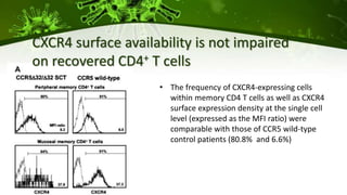 CXCR4 surface availability is not impaired
on recovered CD4+ T cells
• The frequency of CXCR4-expressing cells
within memory CD4 T cells as well as CXCR4
surface expression density at the single cell
level (expressed as the MFI ratio) were
comparable with those of CCR5 wild-type
control patients (80.8% and 6.6%)
 