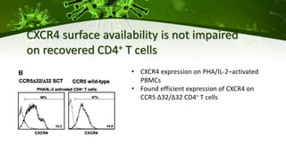 CXCR4 surface availability is not impaired
on recovered CD4+ T cells
• CXCR4 expression on PHA/IL-2–activated
PBMCs
• Found efficient expression of CXCR4 on
CCR5 ∆32/∆32 CD4+ T cells
 