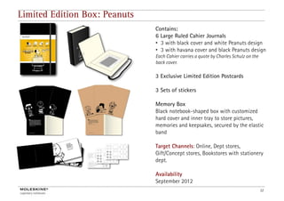 Limited Edition Box: Peanuts
                               Contains:
                               6 Large Ruled Cahier Journals
                               • 3 with black cover and white Peanuts design
                               • 3 with havana cover and black Peanuts design
                               Each Cahier carries a quote by Charles Schulz on the
                               back cover.

                               3 Exclusive Limited Edition Postcards

                               3 Sets of stickers

                               Memory Box
                               Black notebook-shaped box with customized
                               hard cover and inner tray to store pictures,
                               memories and keepsakes, secured by the elastic
                                             keepsakes
                               band

                               Target Channels: Online, Dept stores,
                               Gift/Concept stores, Bookstores with stationery
                               dept.

                               Availability
                               September 2012
                                                                                      32
 